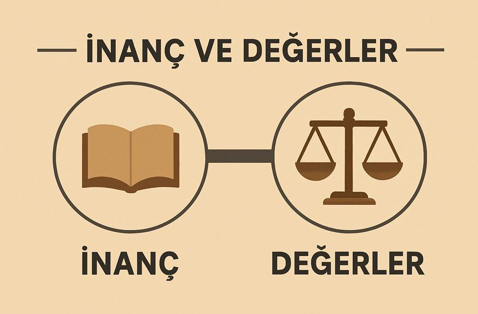 DEĞERLER VE İNANÇLAR